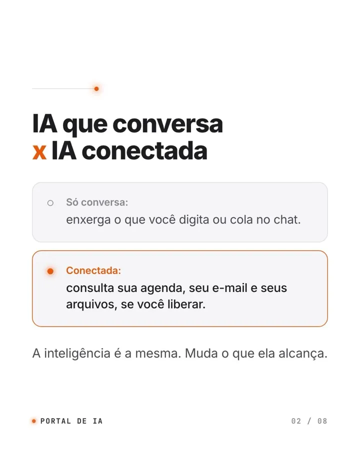 Cartão do carrossel: IA que conversa x IA conectada.